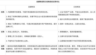 智慧物流新紀(jì)元 IoT賦能、細(xì)胞技術(shù)探索與未來藍圖——專訪蘇寧物流研發(fā)中心運輸產(chǎn)品線產(chǎn)品總監(jiān)鐘翼翔