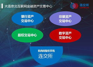 京北籌建互聯網金融資產交易中心 聚焦網絡與信息安全軟件開發，構筑數字金融新基建