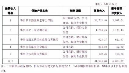 茅臺(tái)金融野心遇挫？華貴人壽領(lǐng)銀保監(jiān)“一號罰單”背后，代理銷售亂象敲響警鐘