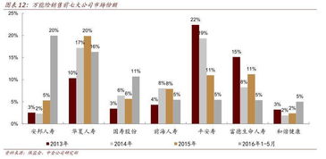 細思恐極 萬能險的久期錯配與短債長投，靠什么持續運作？